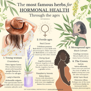 Explore the most famous herbs for hormonal health. Through the ages. 